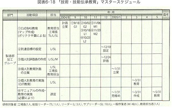 マスタースケジュール